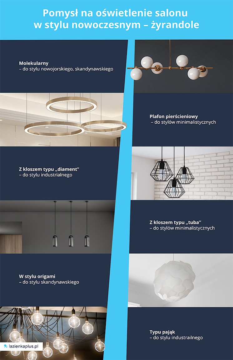 Pomysł na oświetlenie salonu w stylu nowoczesnym –żyrandole - infografika
