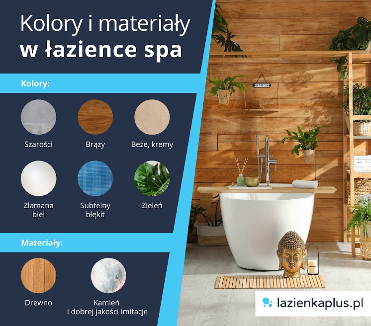 kolory i materiały w łazience spa