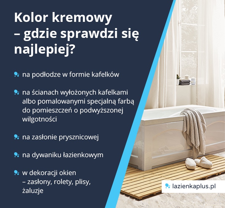 Kolor kremowy – gdzie sprawdzi się najlepiej? Na podłodze w formie kafelków, na ścianach wyłożonych kafelkami albo pomalowanymi specjalną farbą do pomieszczeń o podwyższonej wilgotności, na zasłonie prysznicowej, na dywaniku łazienkowym, w dekoracji okien – zasłony, rolety, plisy, żaluzje - infografika.