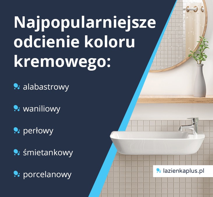 Infografika Najpopularniejsze odcienie koloru kremowego: alabastrowy, waniliowy, perłowy, śmietankowy, porcelanowy - infografika.