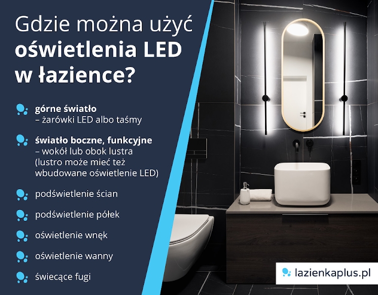 Gdzie można użyć oświetlenia LED w łazience? - infografika