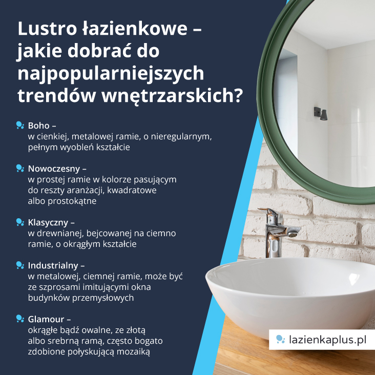 Lustro łazienkowe – jakie dobrać do najpopularniejszych trendów wnętrzarskich? - infografika.