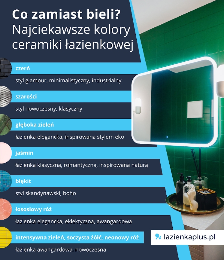 Co zamiast bieli? Najciekawsze kolory ceramiki łazienkowej - infografika