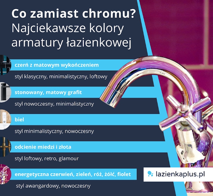 Co zamiast chromu? Najciekawsze kolory armatury łazienkowej - infografika