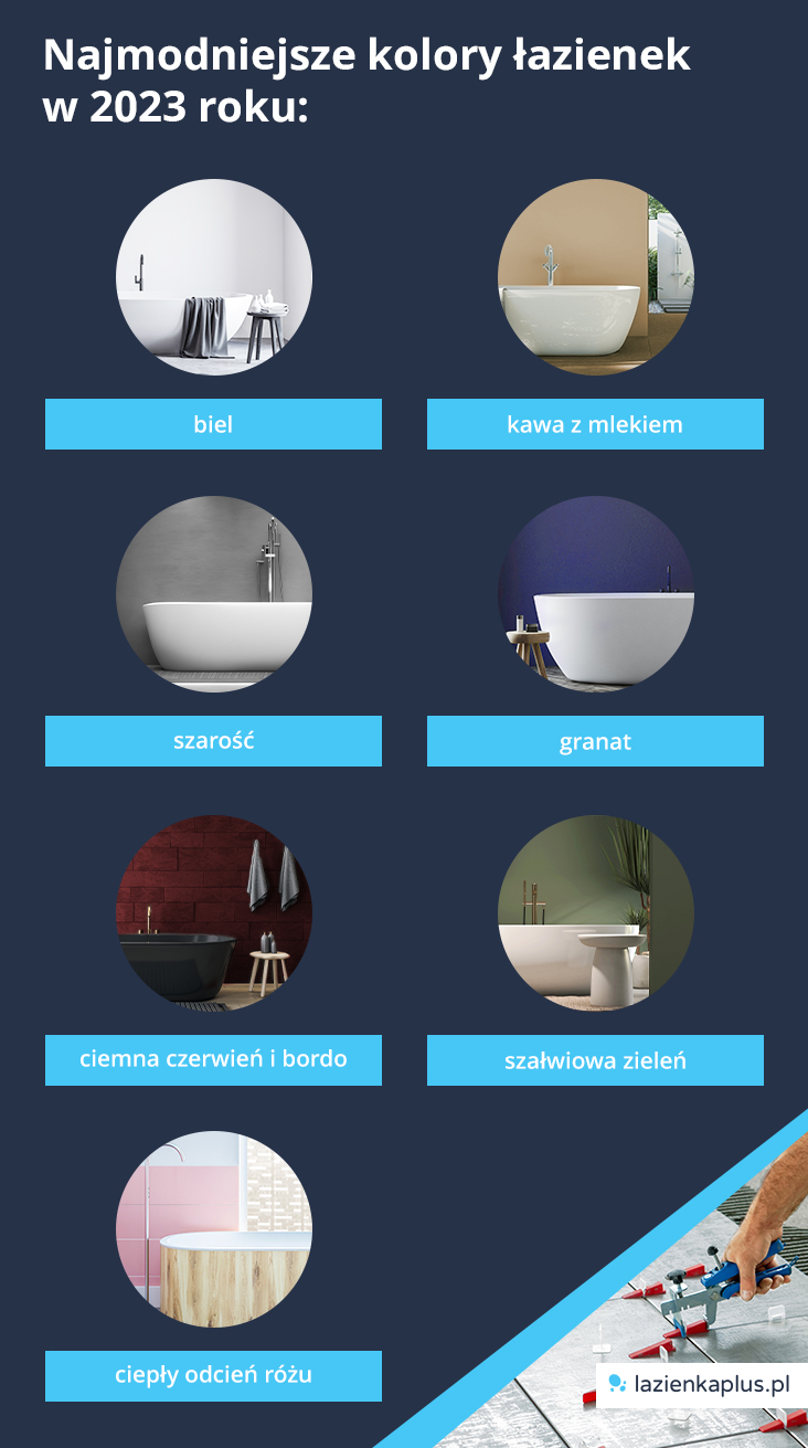 Najmodniejsze kolory łazienek w 2023 roku - infografika