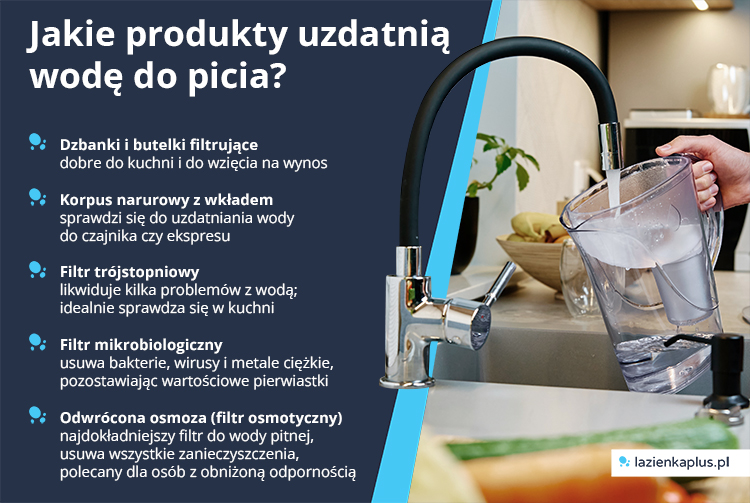  Jakie produkty uzdatnią wodę do picia? - infografika