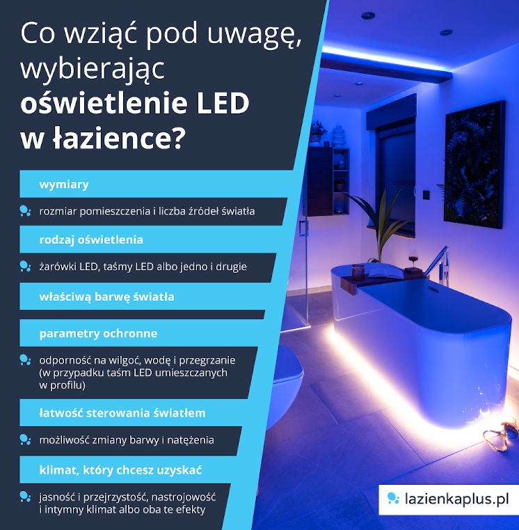 Co wziąć pod uwagę, wybierając oświetlenie LED do łazienki? - infografika