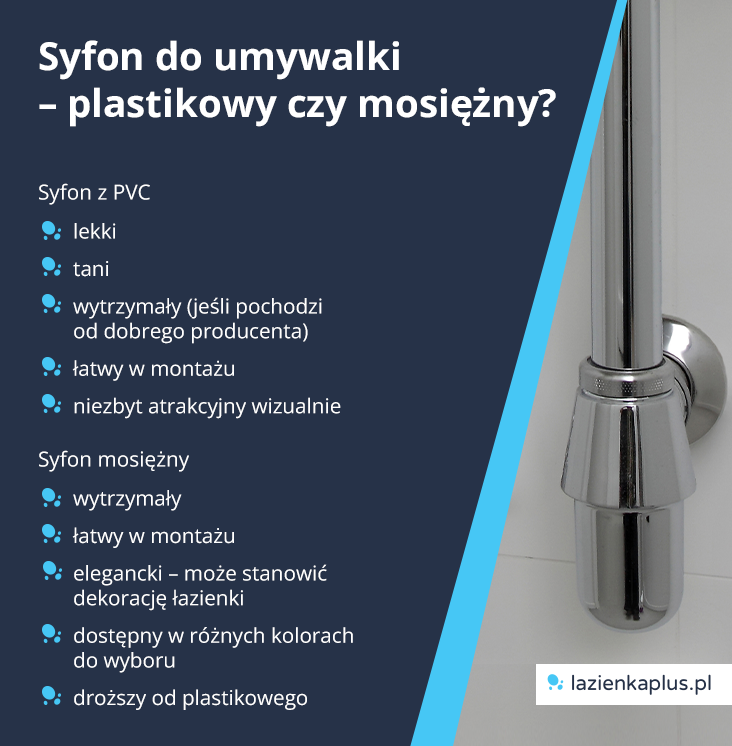 Syfon do umywalki – plastikowy czy mosiężny? - infografika.